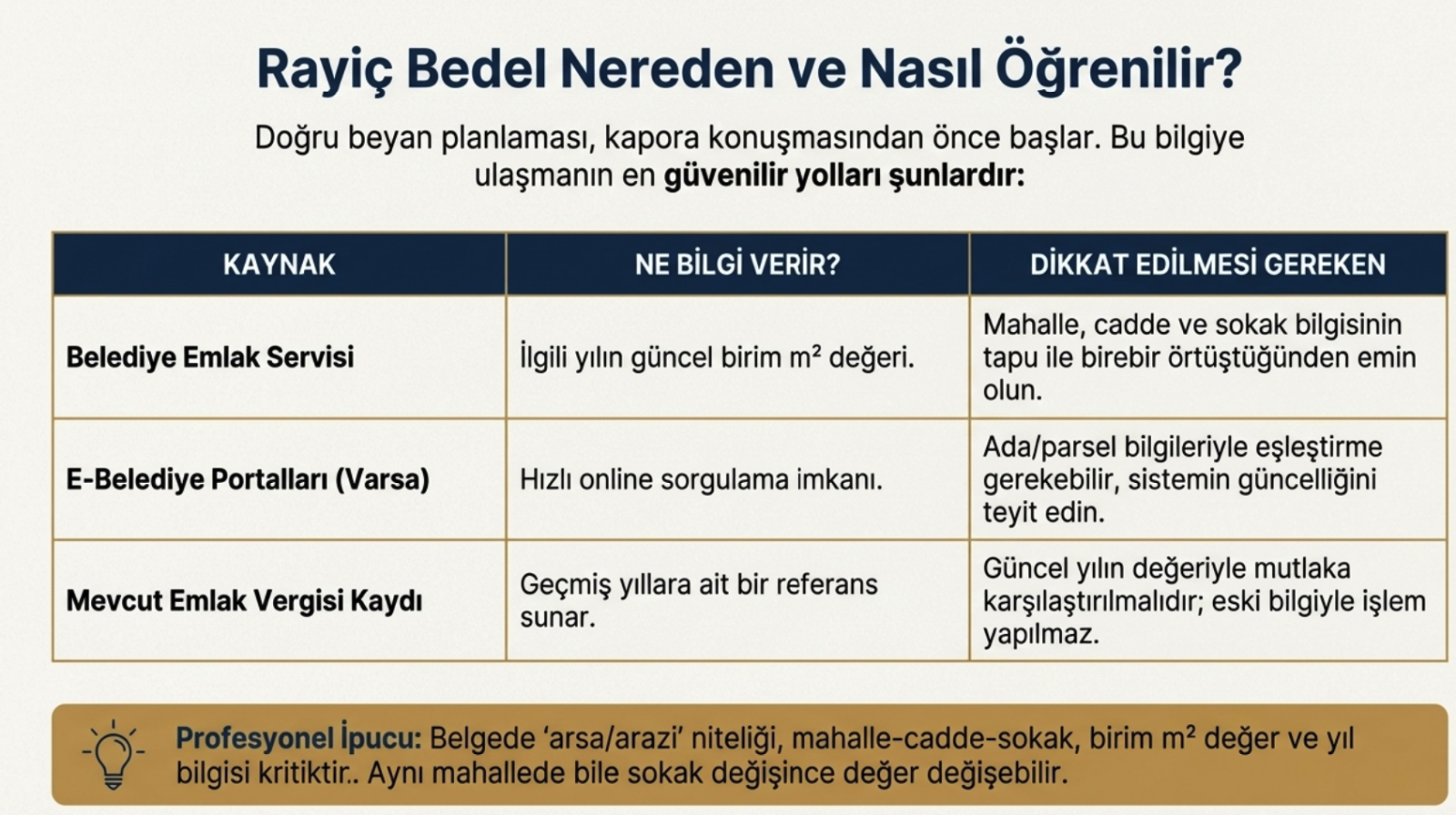 Rayic-bedel-nereden-ogrenilir