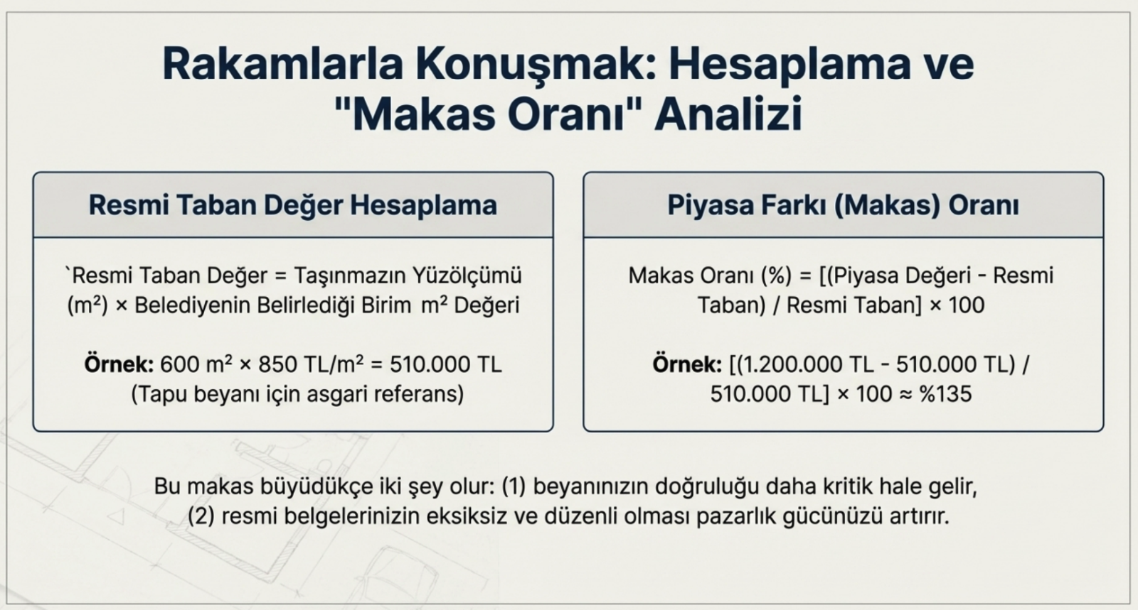 rayic-bedel-hesaplama-makas-orani